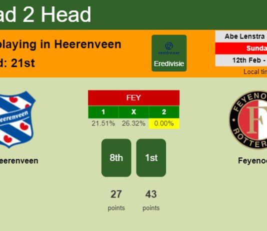 H2H, PREDICTION. SC Heerenveen vs Feyenoord | Odds, preview, pick, kick-off time 12-02-2023 - Eredivisie