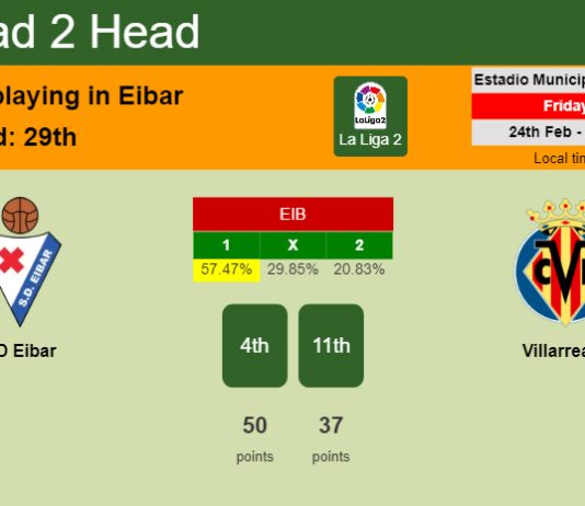 H2H, prediction of SD Eibar vs Villarreal II with odds, preview, pick, kick-off time 24-02-2023 - La Liga 2