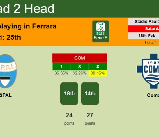 H2H, prediction of SPAL vs Como with odds, preview, pick, kick-off time 18-02-2023 - Serie B