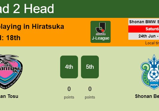 H2H, prediction of Sagan Tosu vs Shonan Bellmare with odds, preview, pick, kick-off time 18-02-2023 - J-League