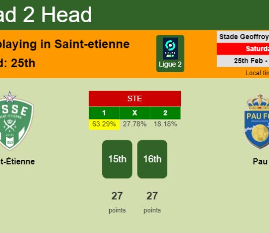 H2H, prediction of Saint-Étienne vs Pau with odds, preview, pick, kick-off time 25-02-2023 - Ligue 2