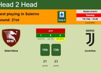 H2H, PREDICTION. Salernitana vs Juventus | Odds, preview, pick, kick-off time 07-02-2023 - Serie A