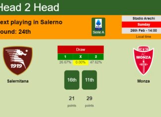 H2H, prediction of Salernitana vs Monza with odds, preview, pick, kick-off time 26-02-2023 - Serie A