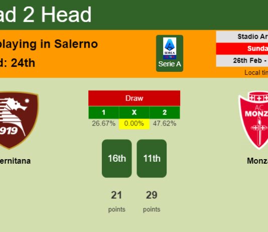 H2H, prediction of Salernitana vs Monza with odds, preview, pick, kick-off time 26-02-2023 - Serie A