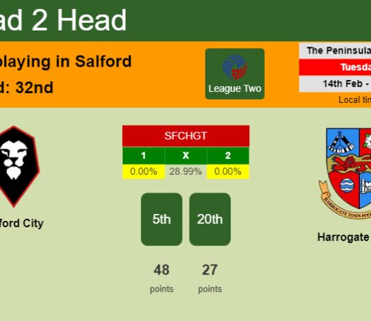 H2H, PREDICTION. Salford City vs Harrogate Town | Odds, preview, pick, kick-off time 14-02-2023 - League Two