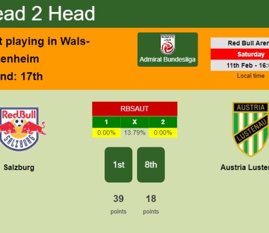 H2H, PREDICTION. Salzburg vs Austria Lustenau | Odds, preview, pick, kick-off time 11-02-2023 - Admiral Bundesliga