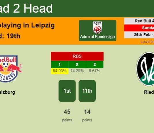 H2H, prediction of Salzburg vs Ried with odds, preview, pick, kick-off time 26-02-2023 - Admiral Bundesliga