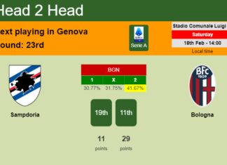 H2H, prediction of Sampdoria vs Bologna with odds, preview, pick, kick-off time 18-02-2023 - Serie A