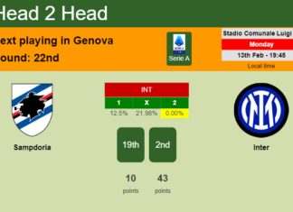 H2H, PREDICTION. Sampdoria vs Inter | Odds, preview, pick, kick-off time 13-02-2023 - Serie A