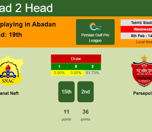 H2H, PREDICTION. Sanat Naft vs Persepolis | Odds, preview, pick, kick-off time 08-02-2023 - Persian Gulf Pro League