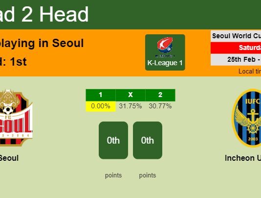 H2H, prediction of Seoul vs Incheon United with odds, preview, pick, kick-off time 25-02-2023 - K-League 1