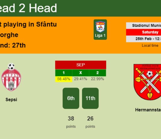 H2H, prediction of Sepsi vs Hermannstadt with odds, preview, pick, kick-off time 25-02-2023 - Liga 1