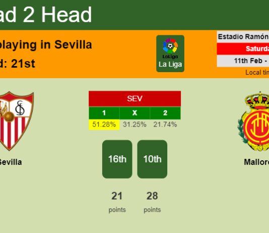 H2H, PREDICTION. Sevilla vs Mallorca | Odds, preview, pick, kick-off time 11-02-2023 - La Liga