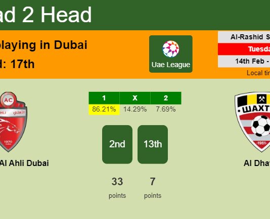 H2H, PREDICTION. Shabab Al Ahli Dubai vs Al Dhafra | Odds, preview, pick, kick-off time 14-02-2023 - Uae League