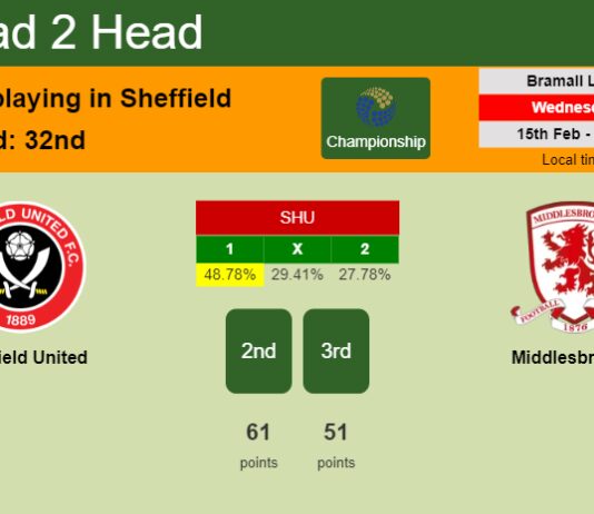 H2H, PREDICTION. Sheffield United vs Middlesbrough | Odds, preview, pick, kick-off time 15-02-2023 - Championship