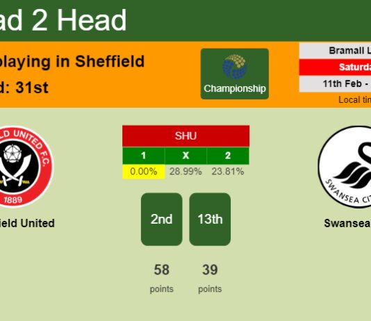 H2H, PREDICTION. Sheffield United vs Swansea City | Odds, preview, pick, kick-off time 11-02-2023 - Championship