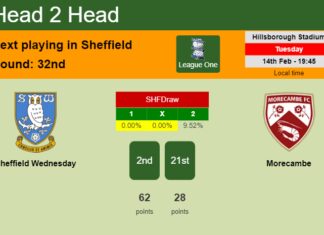 H2H, PREDICTION. Sheffield Wednesday vs Morecambe | Odds, preview, pick, kick-off time 14-02-2023 - League One