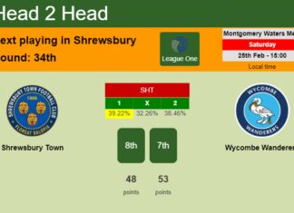 H2H, prediction of Shrewsbury Town vs Wycombe Wanderers with odds, preview, pick, kick-off time 25-02-2023 - League One