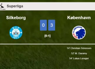 København tops Silkeborg 3-0
