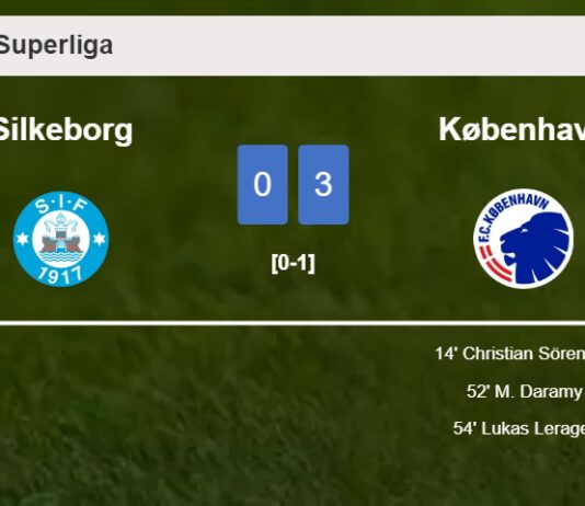 København tops Silkeborg 3-0