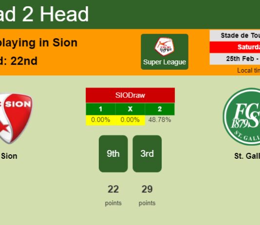 H2H, prediction of Sion vs St. Gallen with odds, preview, pick, kick-off time 25-02-2023 - Super League