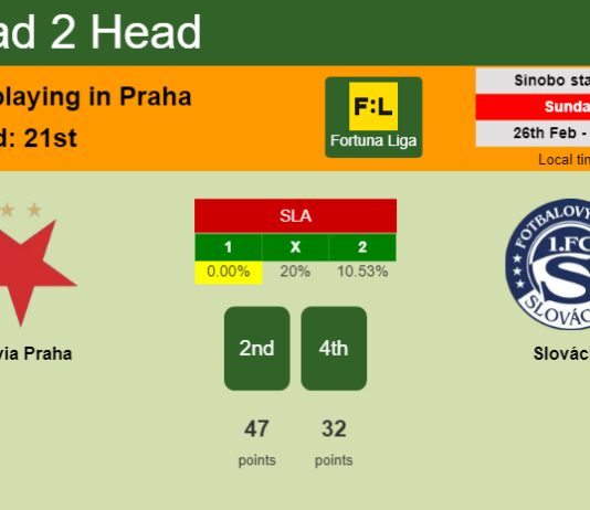 H2H, prediction of Slavia Praha vs Slovácko with odds, preview, pick, kick-off time 26-02-2023 - Fortuna Liga