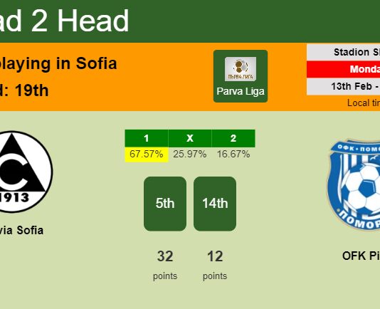 H2H, PREDICTION. Slavia Sofia vs OFK Pirin | Odds, preview, pick, kick-off time 13-02-2023 - Parva Liga