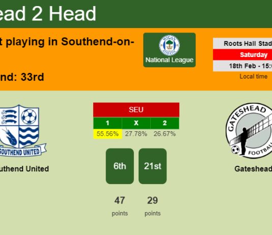 H2H, prediction of Southend United vs Gateshead with odds, preview, pick, kick-off time 18-02-2023 - National League