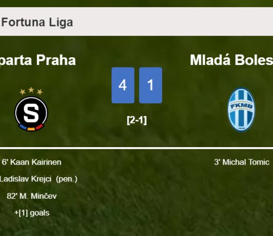 Sparta Praha annihilates Mladá Boleslav 4-1 with a fantastic performance