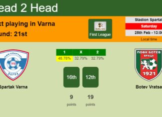 H2H, prediction of Spartak Varna vs Botev Vratsa with odds, preview, pick, kick-off time 25-02-2023 - First League