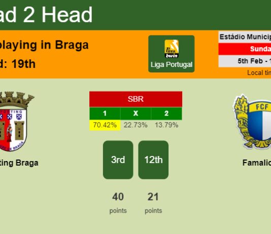 H2H, PREDICTION. Sporting Braga vs Famalicão | Odds, preview, pick, kick-off time 05-02-2023 - Liga Portugal