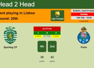 H2H, PREDICTION. Sporting CP vs Porto | Odds, preview, pick, kick-off time 12-02-2023 - Liga Portugal