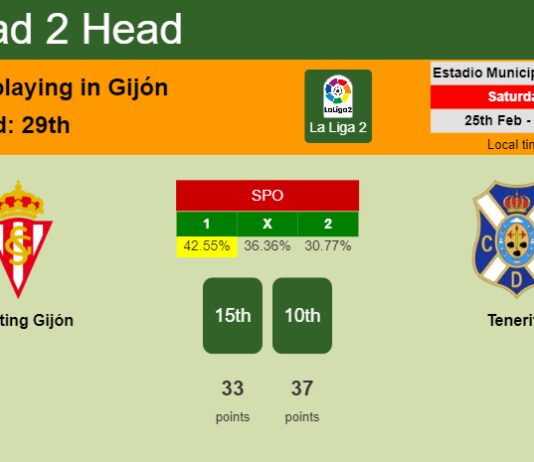 H2H, prediction of Sporting Gijón vs Tenerife with odds, preview, pick, kick-off time 25-02-2023 - La Liga 2