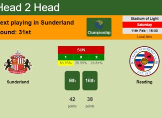 H2H, PREDICTION. Sunderland vs Reading | Odds, preview, pick, kick-off time 11-02-2023 - Championship