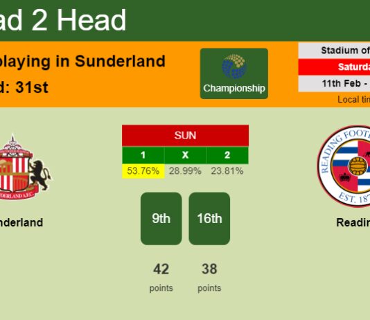 H2H, PREDICTION. Sunderland vs Reading | Odds, preview, pick, kick-off time 11-02-2023 - Championship