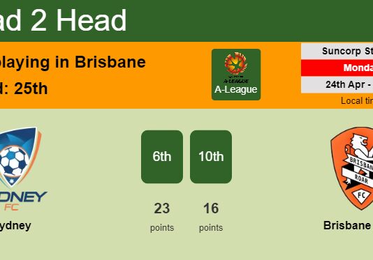 H2H, prediction of Sydney vs Brisbane Roar with odds, preview, pick, kick-off time 18-02-2023 - A-League