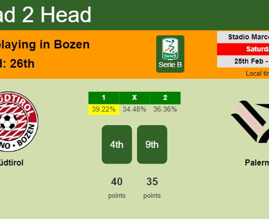 H2H, prediction of Südtirol vs Palermo with odds, preview, pick, kick-off time 25-02-2023 - Serie B