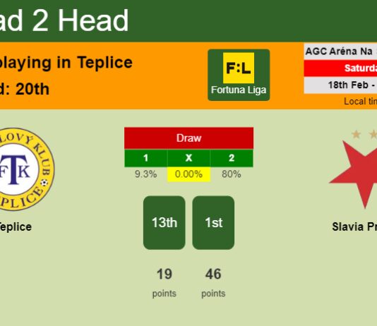 H2H, prediction of Teplice vs Slavia Praha with odds, preview, pick, kick-off time 18-02-2023 - Fortuna Liga