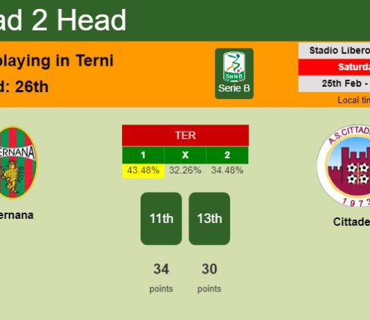 H2H, prediction of Ternana vs Cittadella with odds, preview, pick, kick-off time 25-02-2023 - Serie B