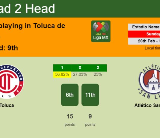 H2H, prediction of Toluca vs Atlético San Luis with odds, preview, pick, kick-off time 26-02-2023 - Liga MX