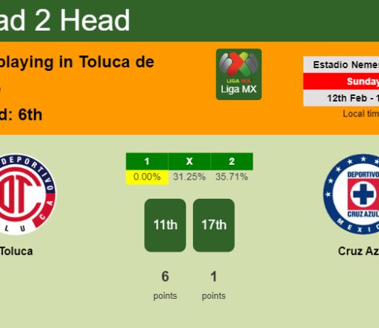 H2H, PREDICTION. Toluca vs Cruz Azul | Odds, preview, pick, kick-off time 12-02-2023 - Liga MX