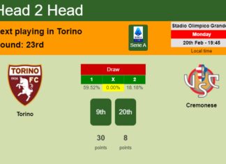 H2H, prediction of Torino vs Cremonese with odds, preview, pick, kick-off time 20-02-2023 - Serie A