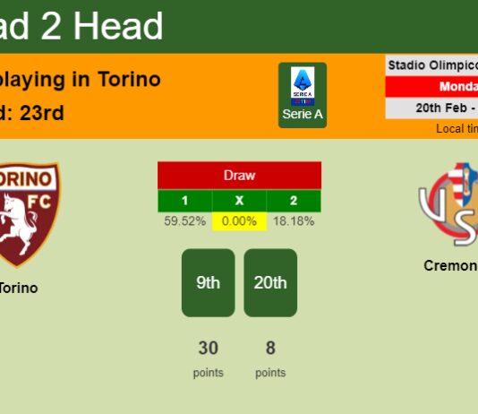 H2H, prediction of Torino vs Cremonese with odds, preview, pick, kick-off time 20-02-2023 - Serie A