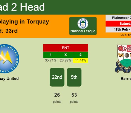 H2H, prediction of Torquay United vs Barnet with odds, preview, pick, kick-off time 18-02-2023 - National League