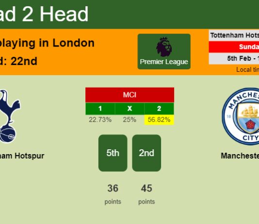 H2H, PREDICTION. Tottenham Hotspur vs Manchester City | Odds, preview, pick, kick-off time - Premier League