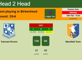H2H, prediction of Tranmere Rovers vs Mansfield Town with odds, preview, pick, kick-off time 18-02-2023 - League Two