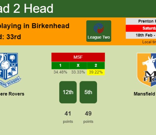 H2H, prediction of Tranmere Rovers vs Mansfield Town with odds, preview, pick, kick-off time 18-02-2023 - League Two