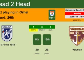 H2H, prediction of U Craiova 1948 vs Voluntari with odds, preview, pick, kick-off time 20-02-2023 - Liga 1
