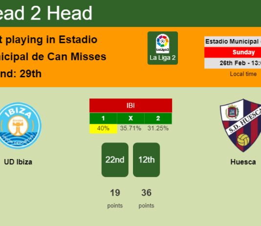 H2H, prediction of UD Ibiza vs Huesca with odds, preview, pick, kick-off time 26-02-2023 - La Liga 2