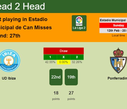 H2H, PREDICTION. UD Ibiza vs Ponferradina | Odds, preview, pick, kick-off time 12-02-2023 - La Liga 2
